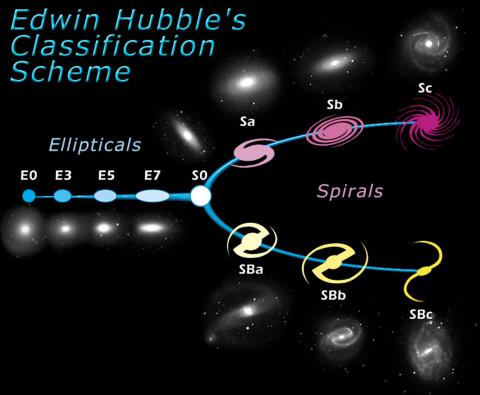 Hubble